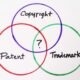 Sunshine Coast Intellectual Property Lawyers trademark copyright